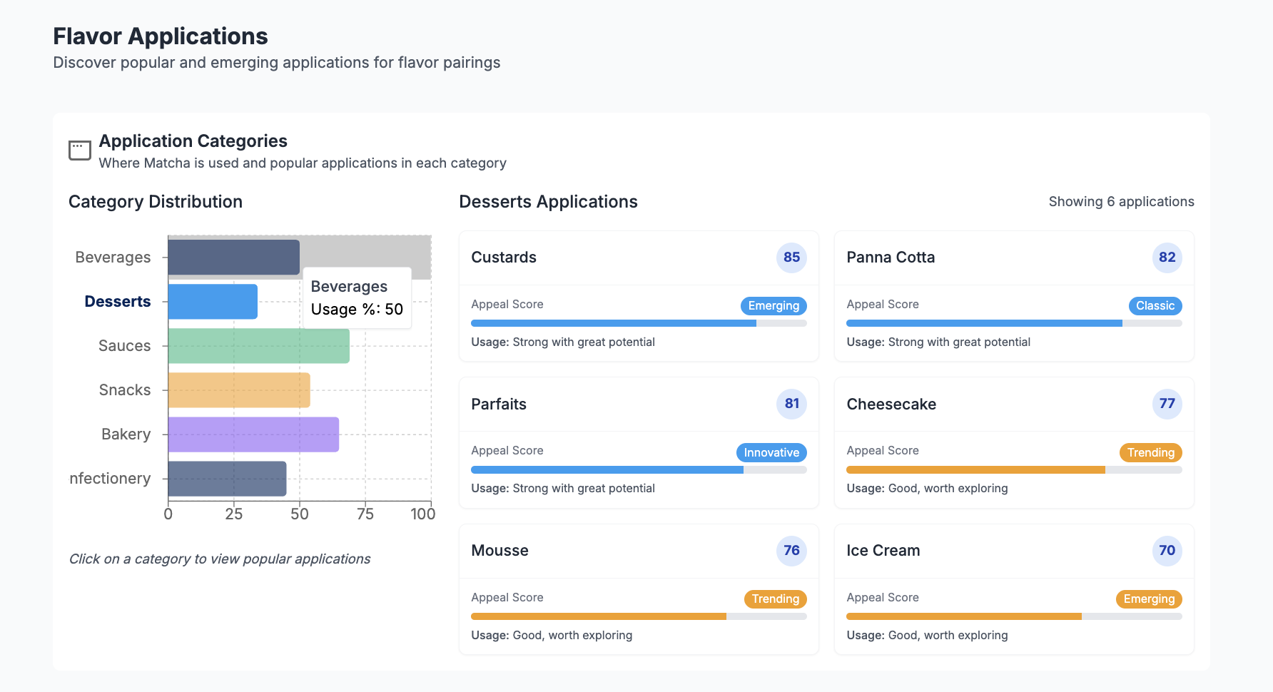 Applications