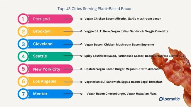 bacon-alternatives