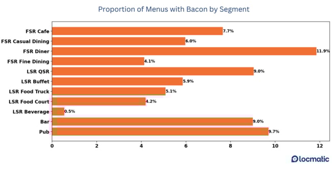 bacon-by-segment-2