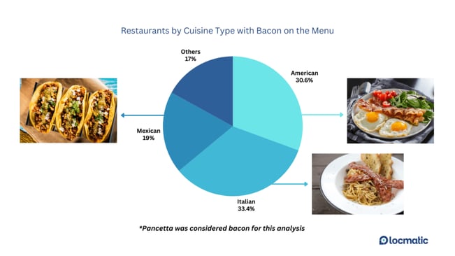 bacon-cuisine-type