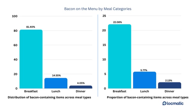 bacon-meal-categories