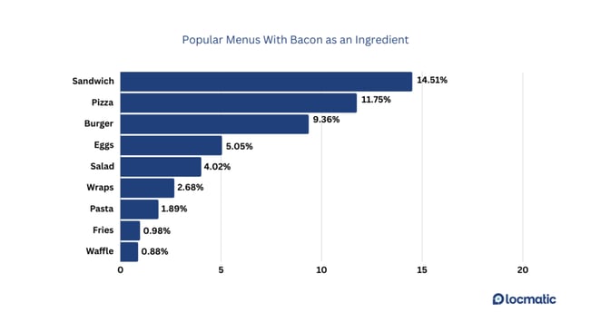 popular-bacon-menu