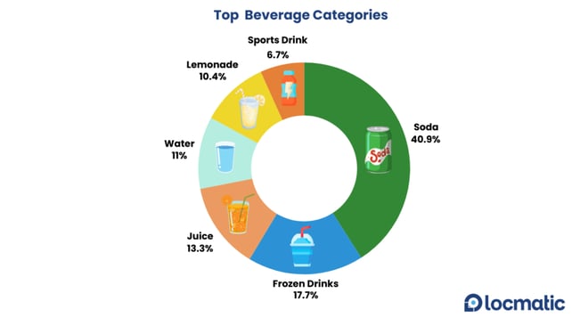 top-beverage-categories