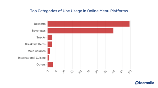 top-categories-ube-online-menu