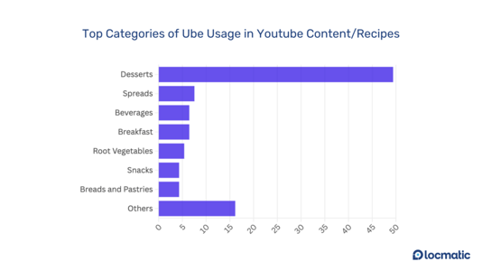top-categories-ube