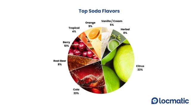 top-soda-flavors