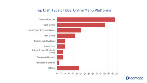 top-ube-dish-menu