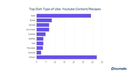 top-ube-dish