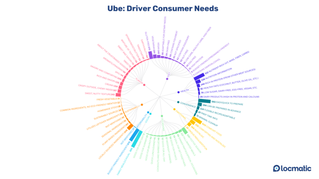 ube-consumer-needs