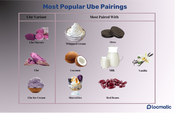 ube-part2-header