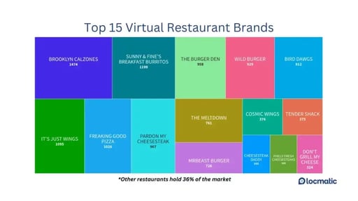 virtual-restaurant-top-brands-980x551