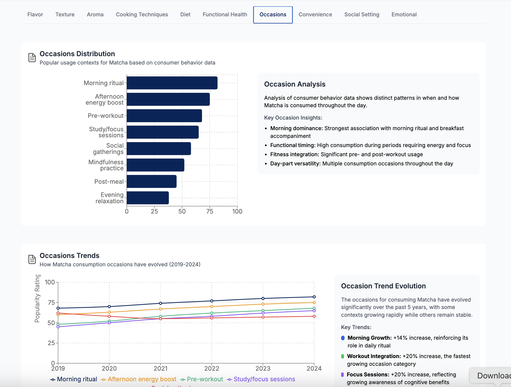 Consumer Insights