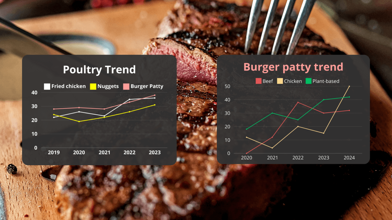 poultry-trend-1-1280x720