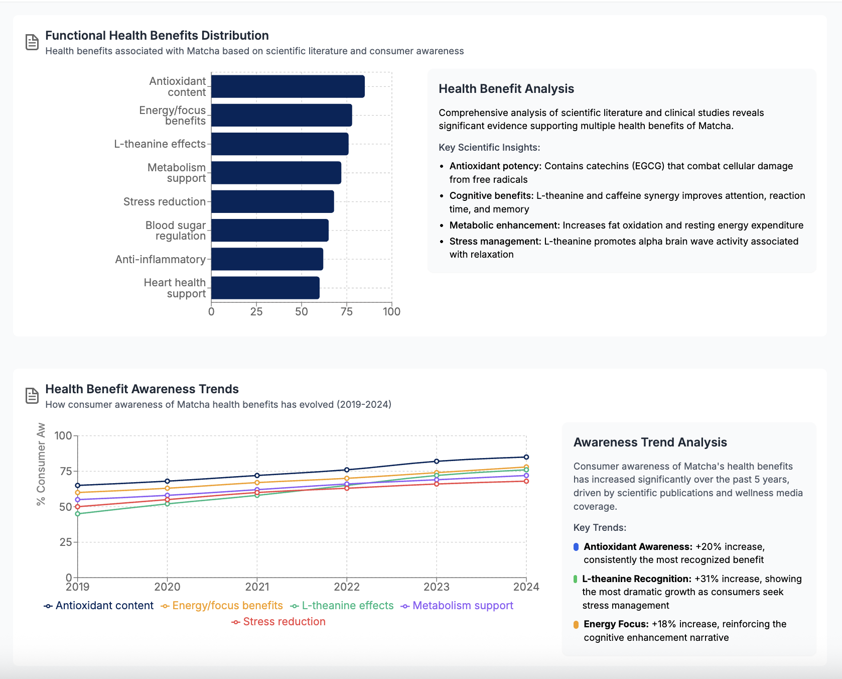 Make Health-Forward Products That Consumers Actually Want-1