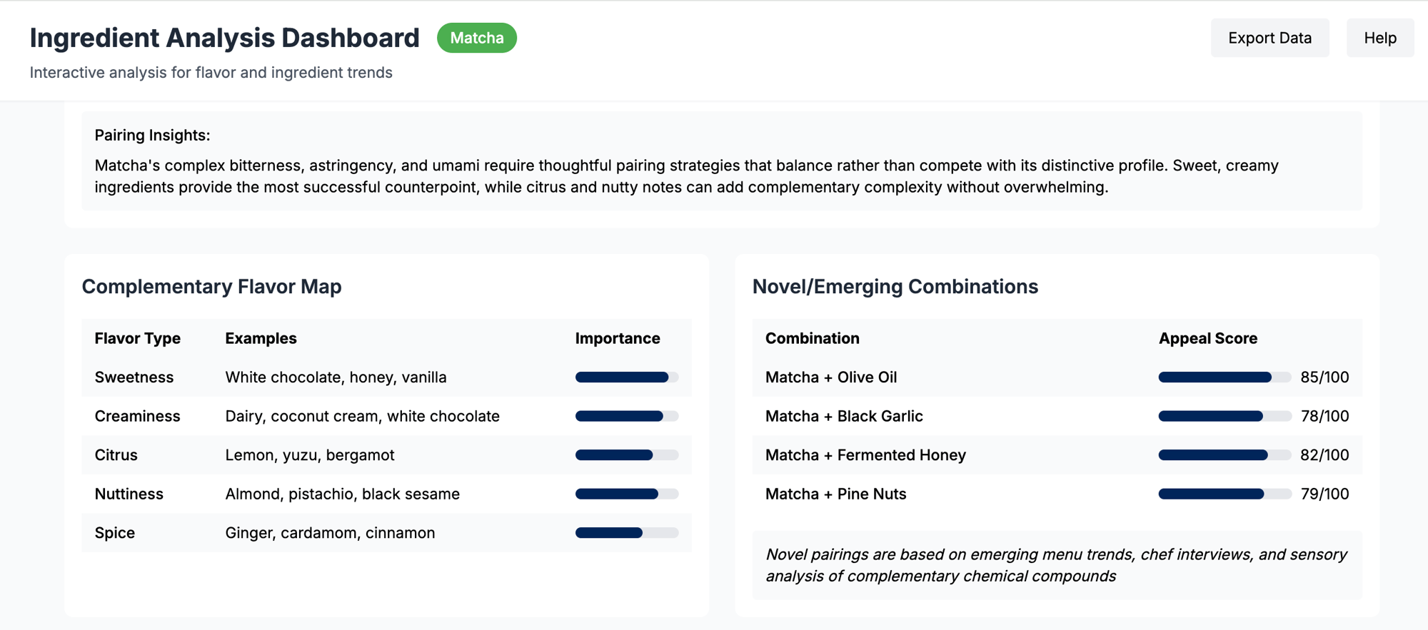 flavor-pairing-intelligence flavor-pairing-intelligence