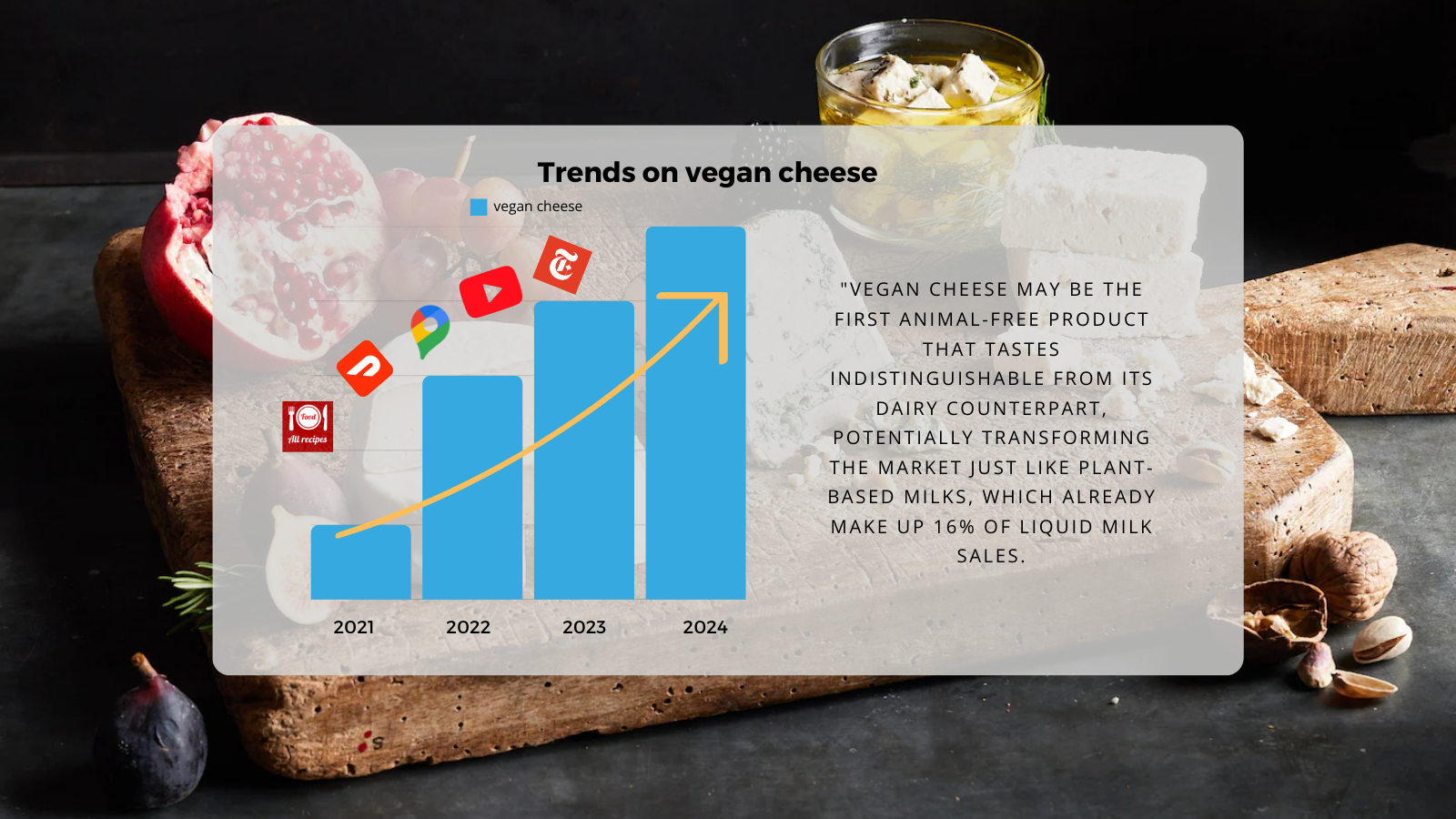 ingredient-trends ingredient-trends